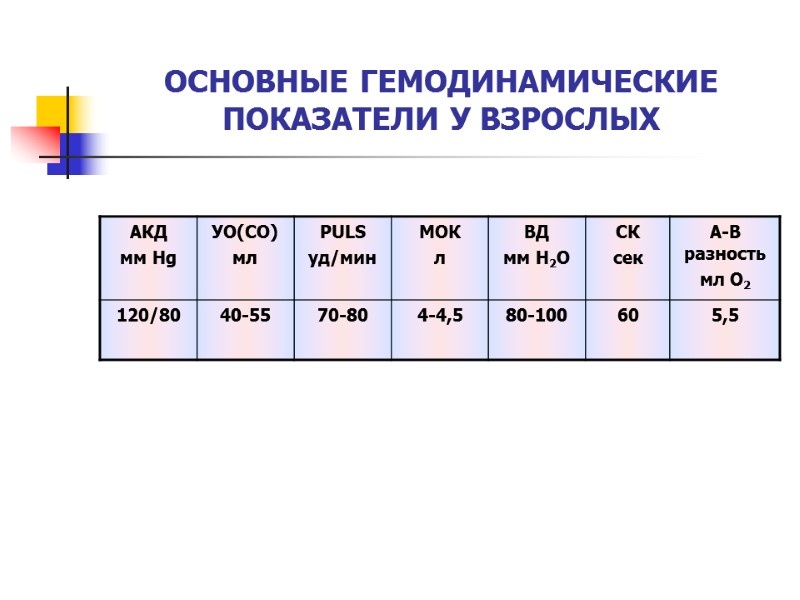 ОСНОВНЫЕ ГЕМОДИНАМИЧЕСКИЕ ПОКАЗАТЕЛИ У ВЗРОСЛЫХ